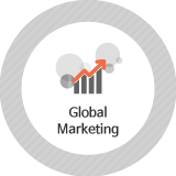 Global Marketing