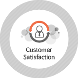 Customer Satisfaction